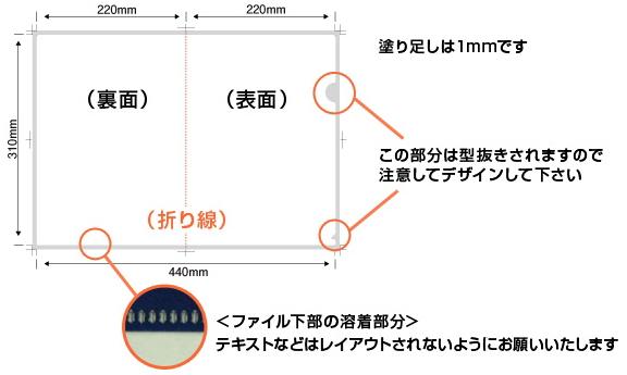 ＜ファイル下部の溶接部分＞テキストなどはレイアウトされないようにお願いいたします